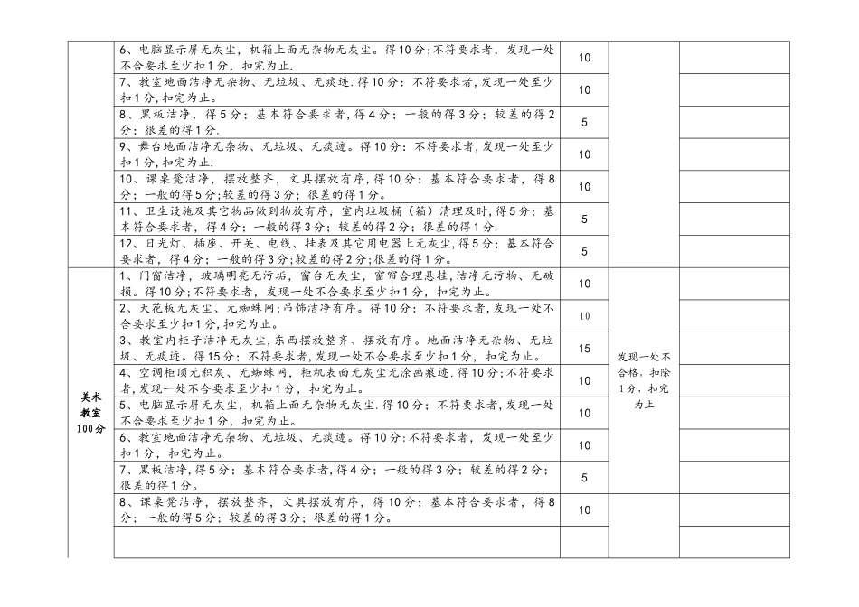 艺术培训学校卫生检查表及评分标准_第3页