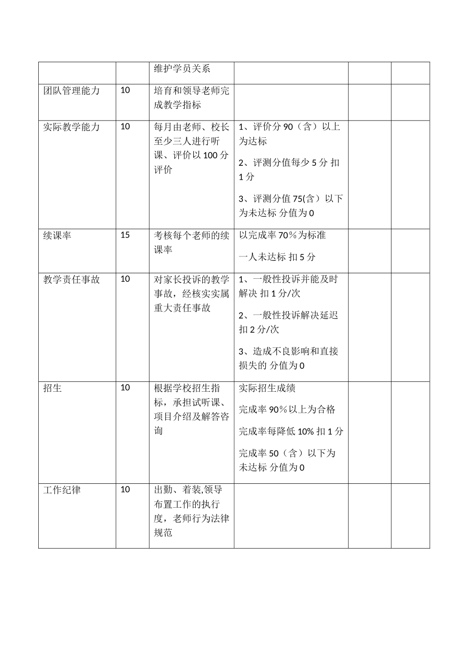 艺术培训机构教学主管工作职责及绩效考核标准_第3页