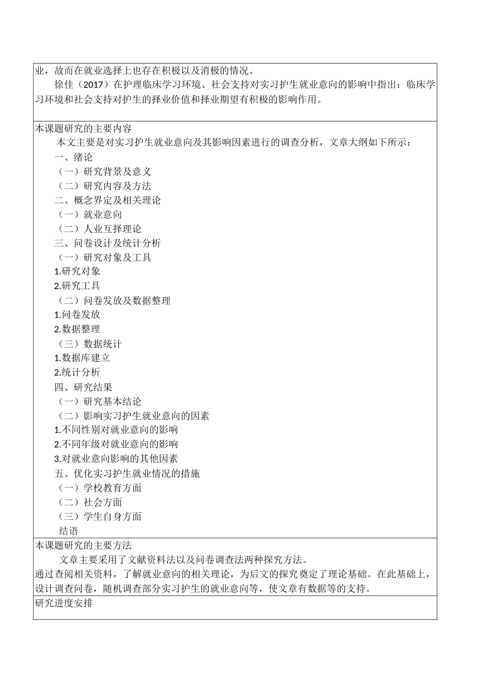 开题报告  高级护理专业  实习护生就业意向及其影响因素调查研究_第2页