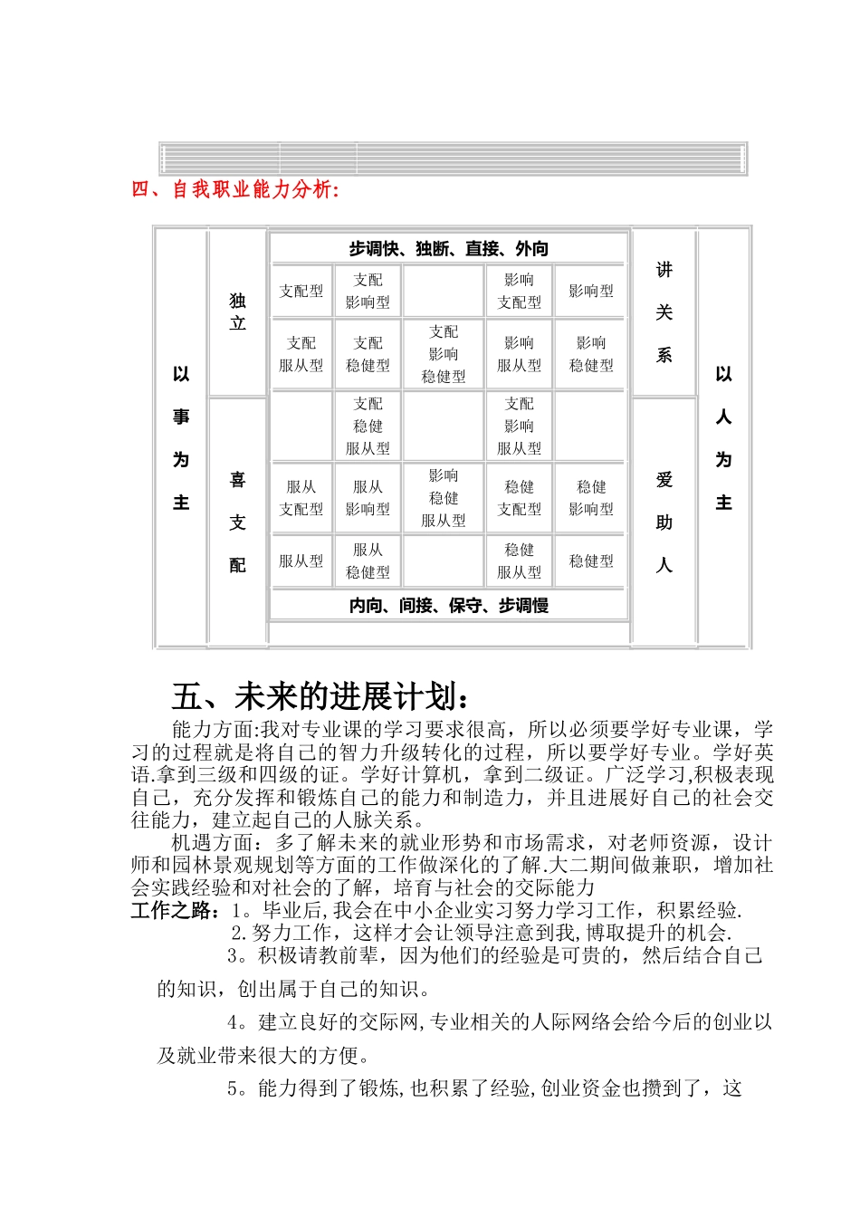 艺术生职业生涯规划书_第1页