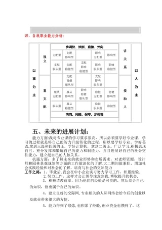 艺术生职业生涯规划书