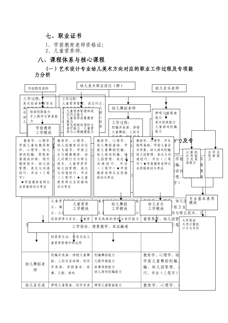 艺术设计专业人才培养方案_第3页