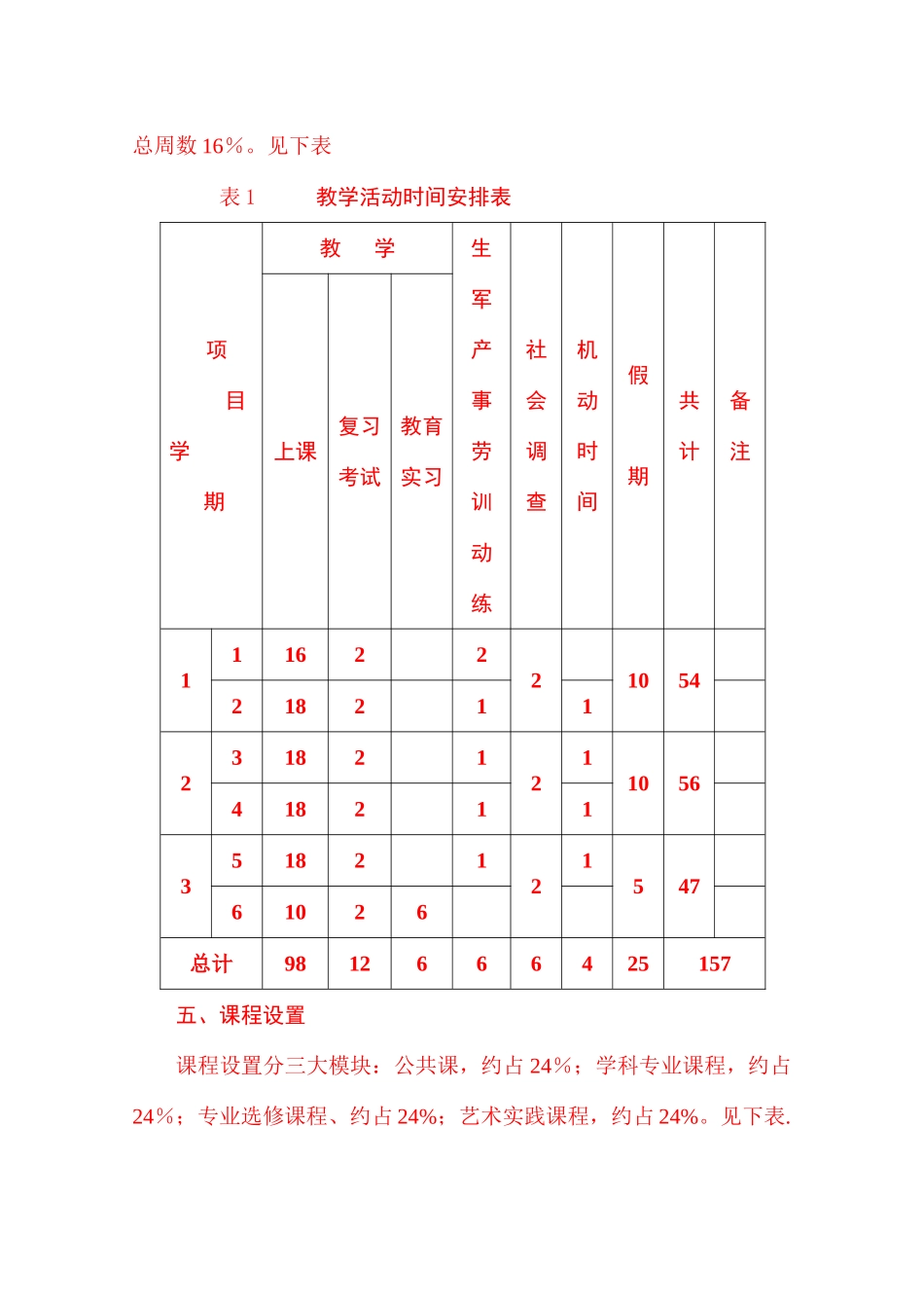 艺术设计教学计划_第3页