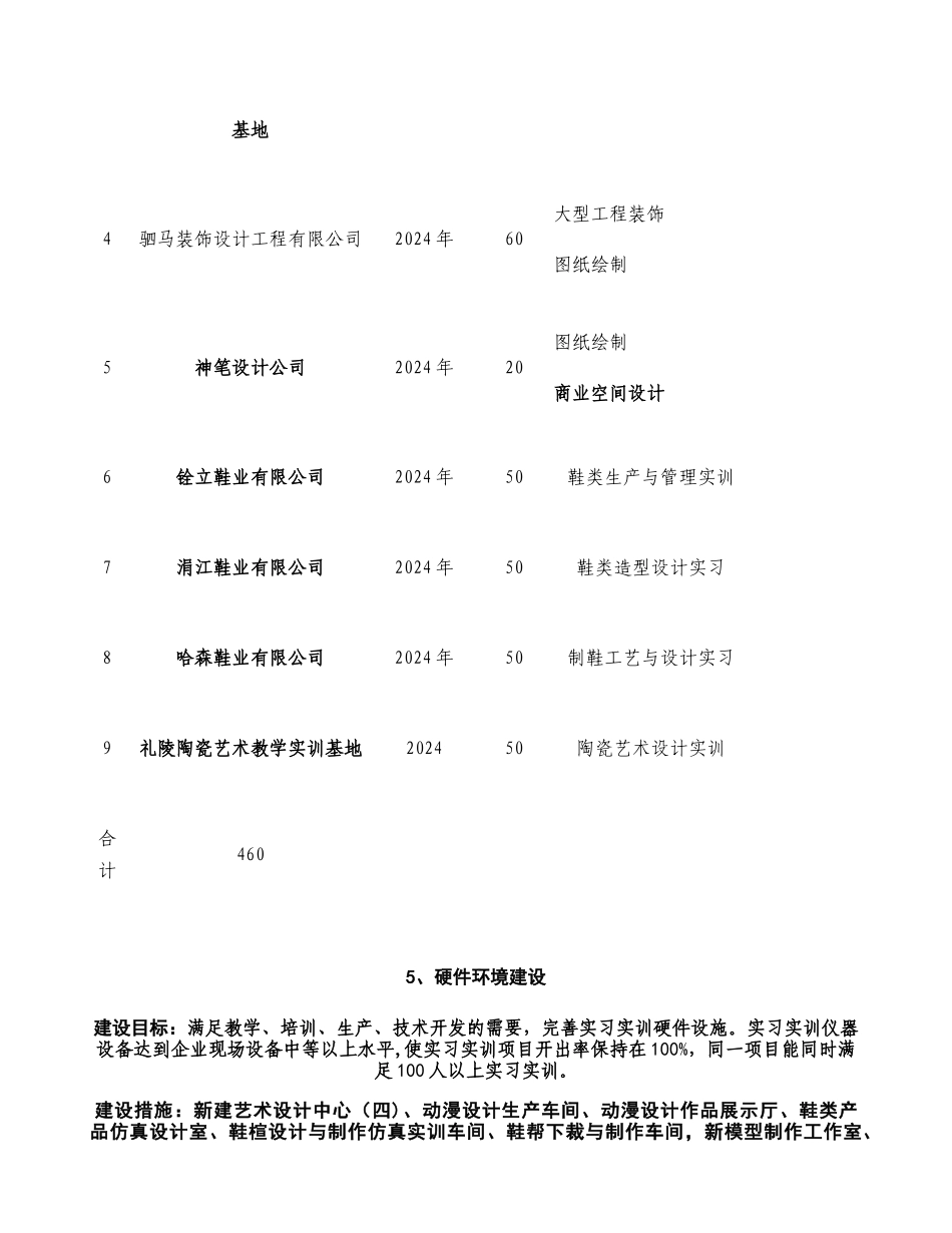 艺术设计省级重点实习实训基地建设规划书._第3页