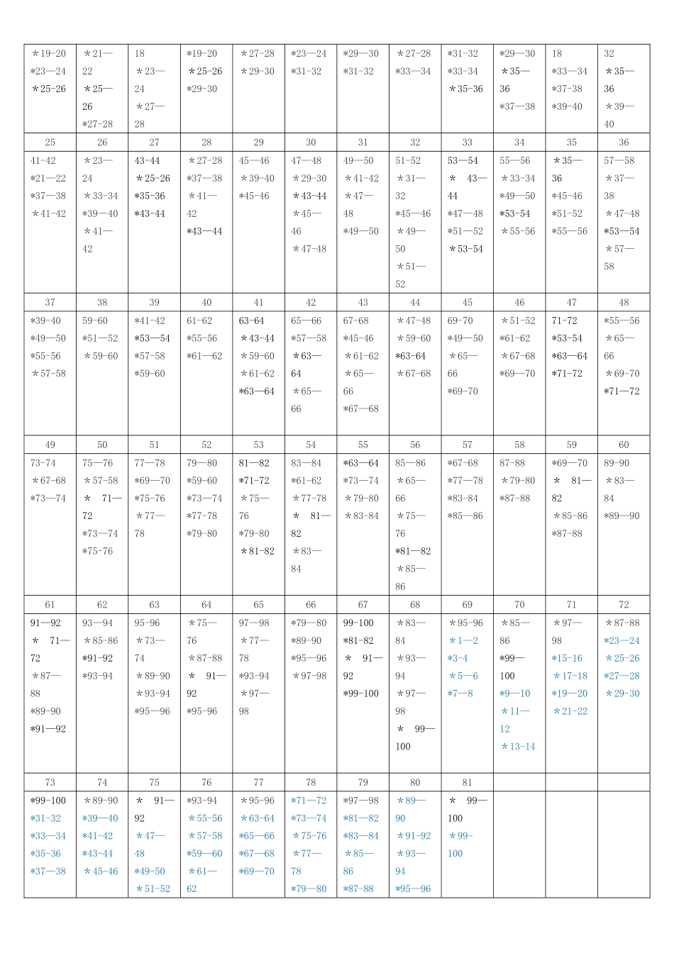 艾宾浩斯记忆曲线-背单词计划表_第3页