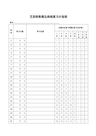 艾宾浩斯遗忘曲线复习计划表100天