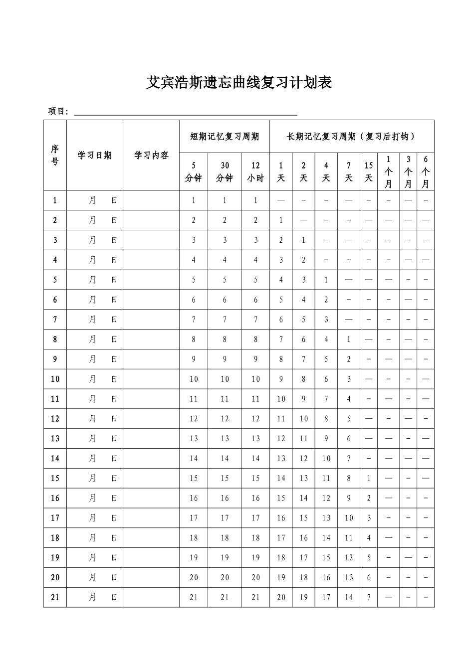 艾宾浩斯遗忘曲线复习计划表(100天)_第1页