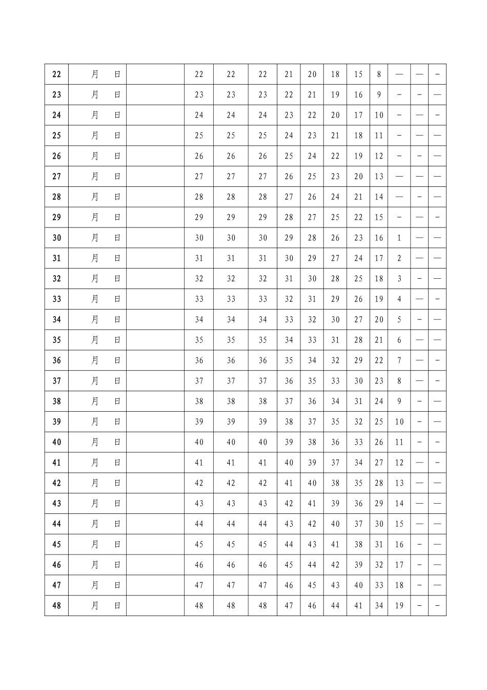 艾宾浩斯遗忘曲线复习计划表(100天)_第2页