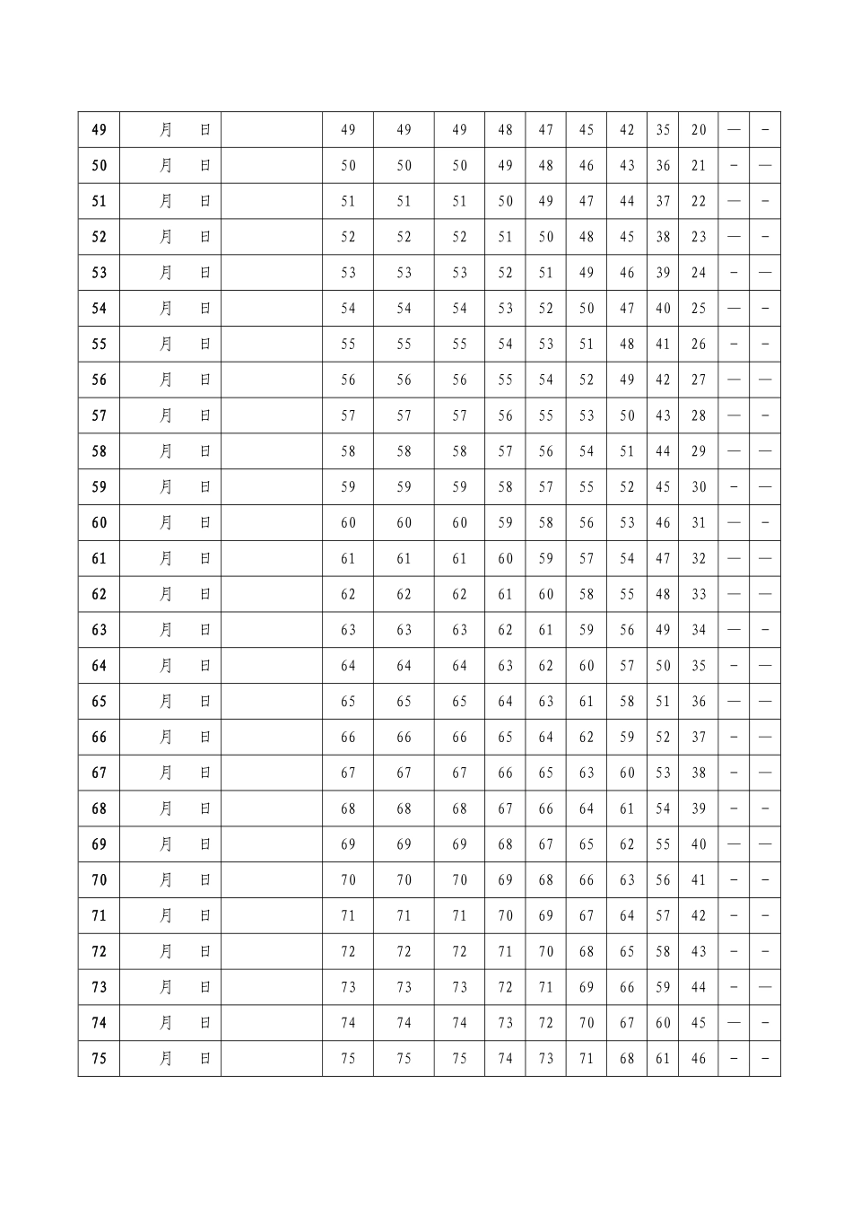 艾宾浩斯遗忘曲线复习计划表(100天)_第3页