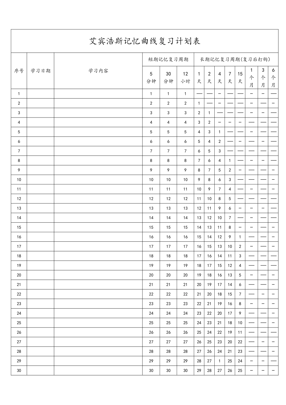 艾宾浩斯记忆曲线复习计划表_第1页
