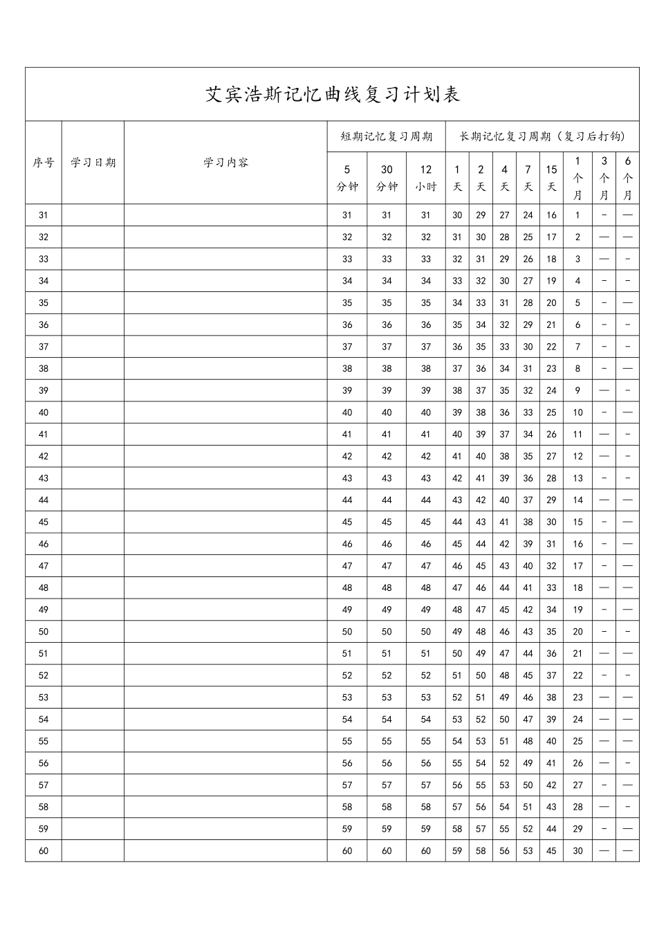 艾宾浩斯记忆曲线复习计划表_第2页