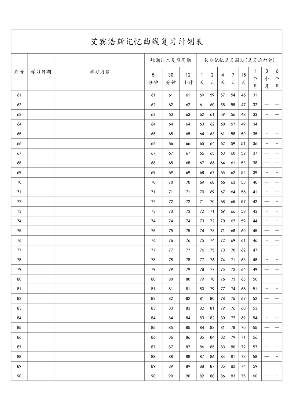 艾宾浩斯记忆曲线复习计划表_第3页