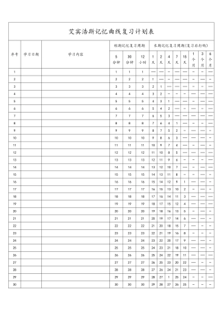 艾宾浩斯记忆曲线复习计划表