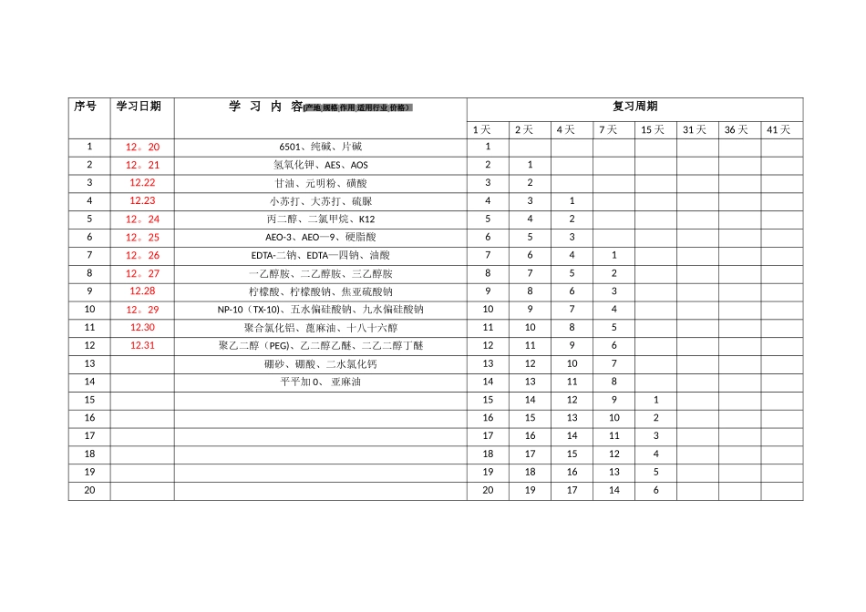 艾宾浩斯记忆法表格13020_第1页