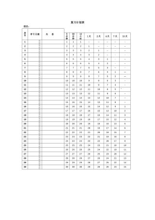艾宾浩斯遗忘曲线背单词表格