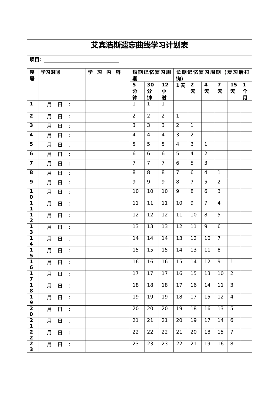 艾宾浩斯遗忘曲线计划表打印版_第1页