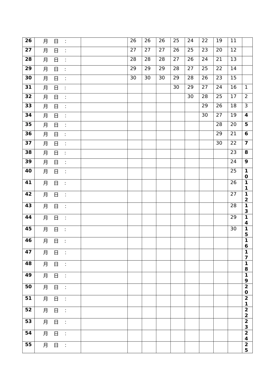 艾宾浩斯遗忘曲线计划表打印版_第3页
