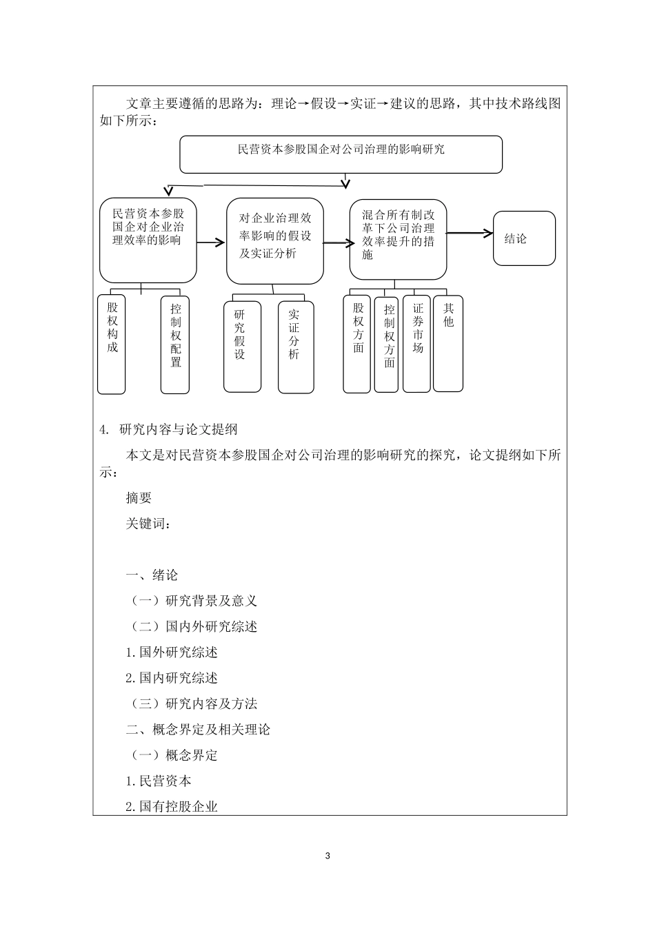 开题报告  工商管理专业  、民营资本参股国企对公司治理的影响研究——基于混合所有制改革背景_第3页