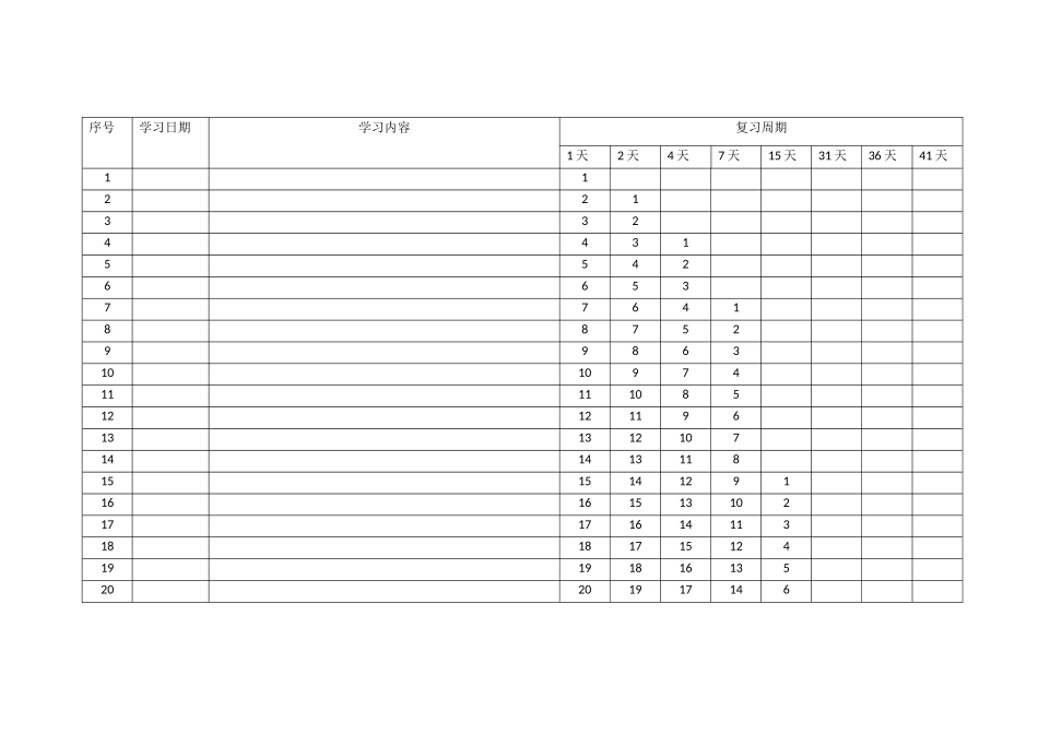 艾斯浩宾记忆曲线表格_第1页