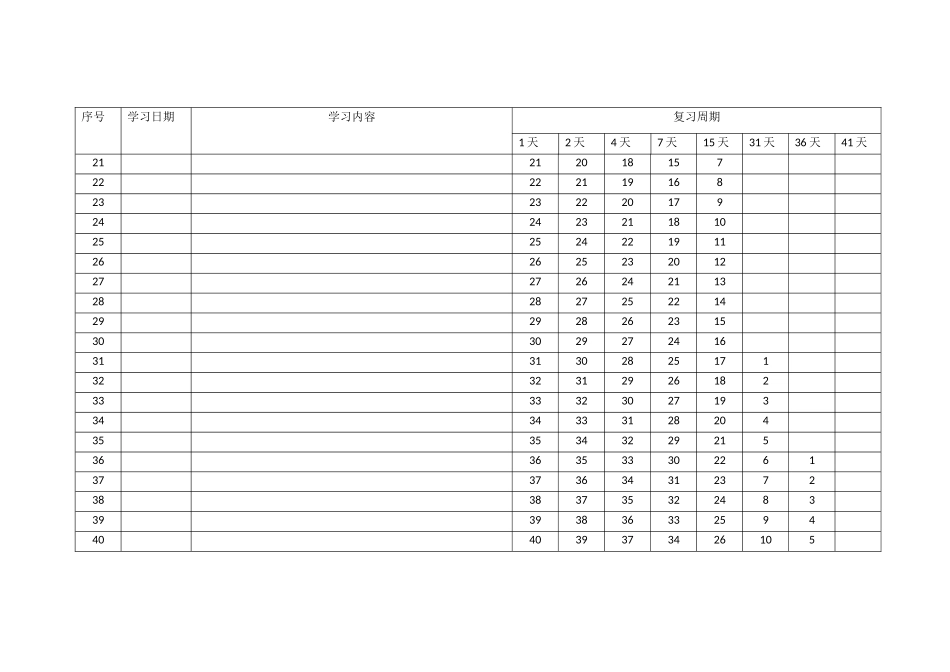 艾斯浩宾记忆曲线表格_第2页