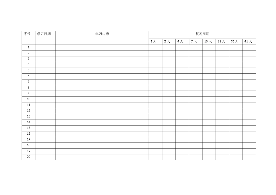 艾斯浩宾记忆曲线表格_第3页
