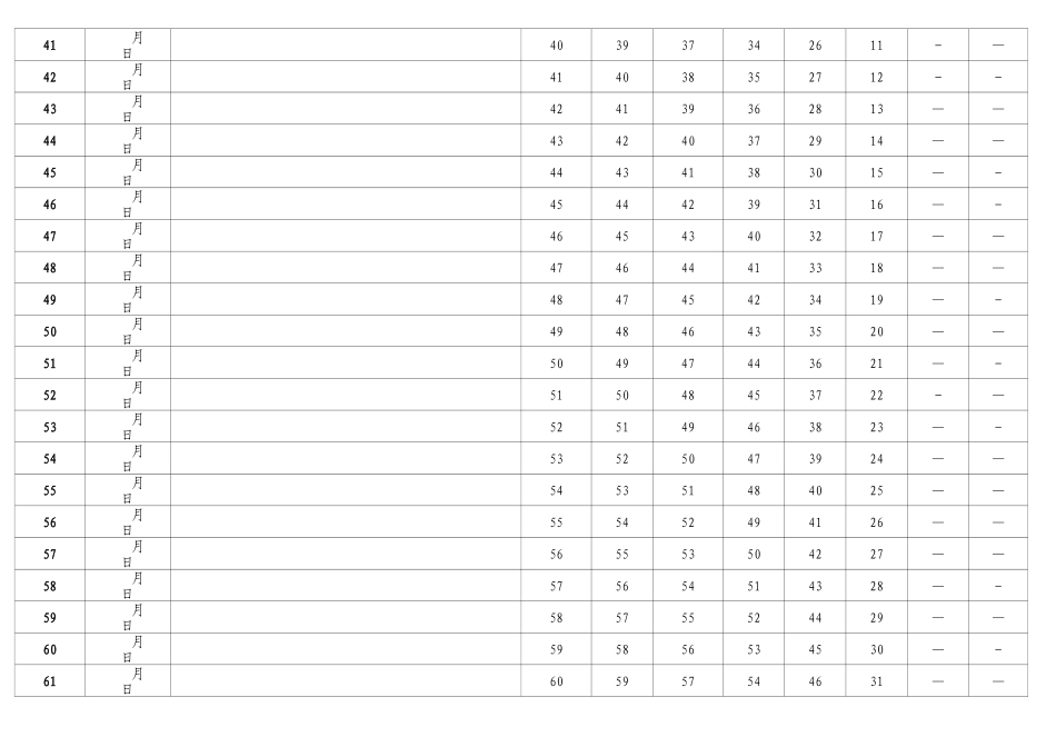 艾斯宾浩记忆表格_第3页