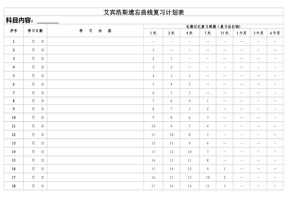 艾斯宾浩记忆表格(打印版)_第1页