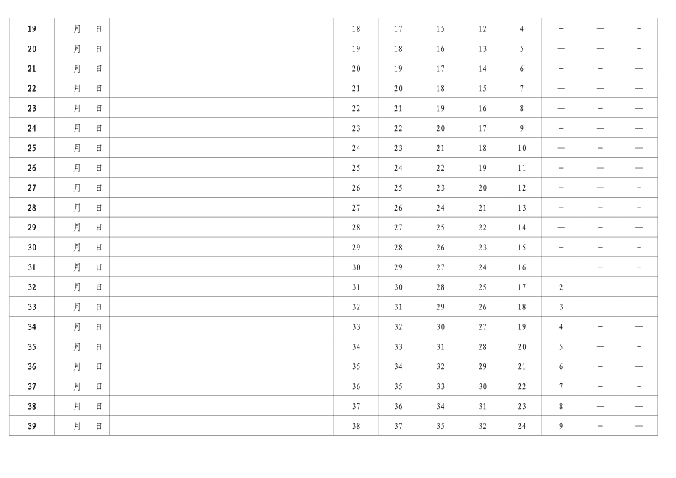 艾斯宾浩记忆表格(打印版)_第2页