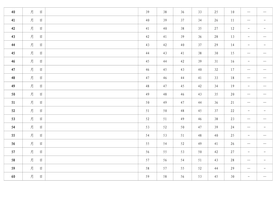 艾斯宾浩记忆表格(打印版)_第3页