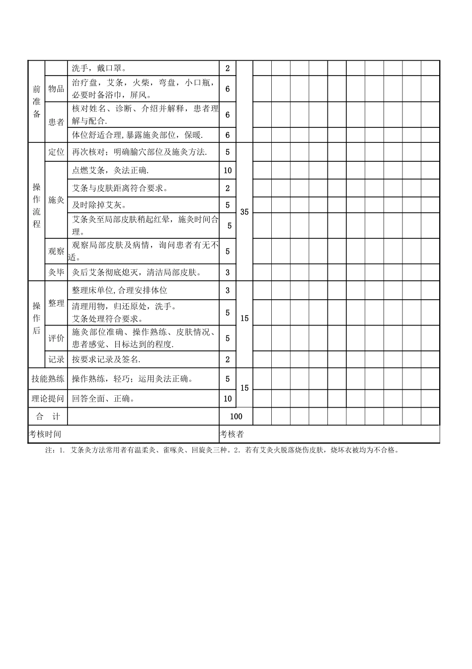 艾条灸法规范及操作流程_第2页