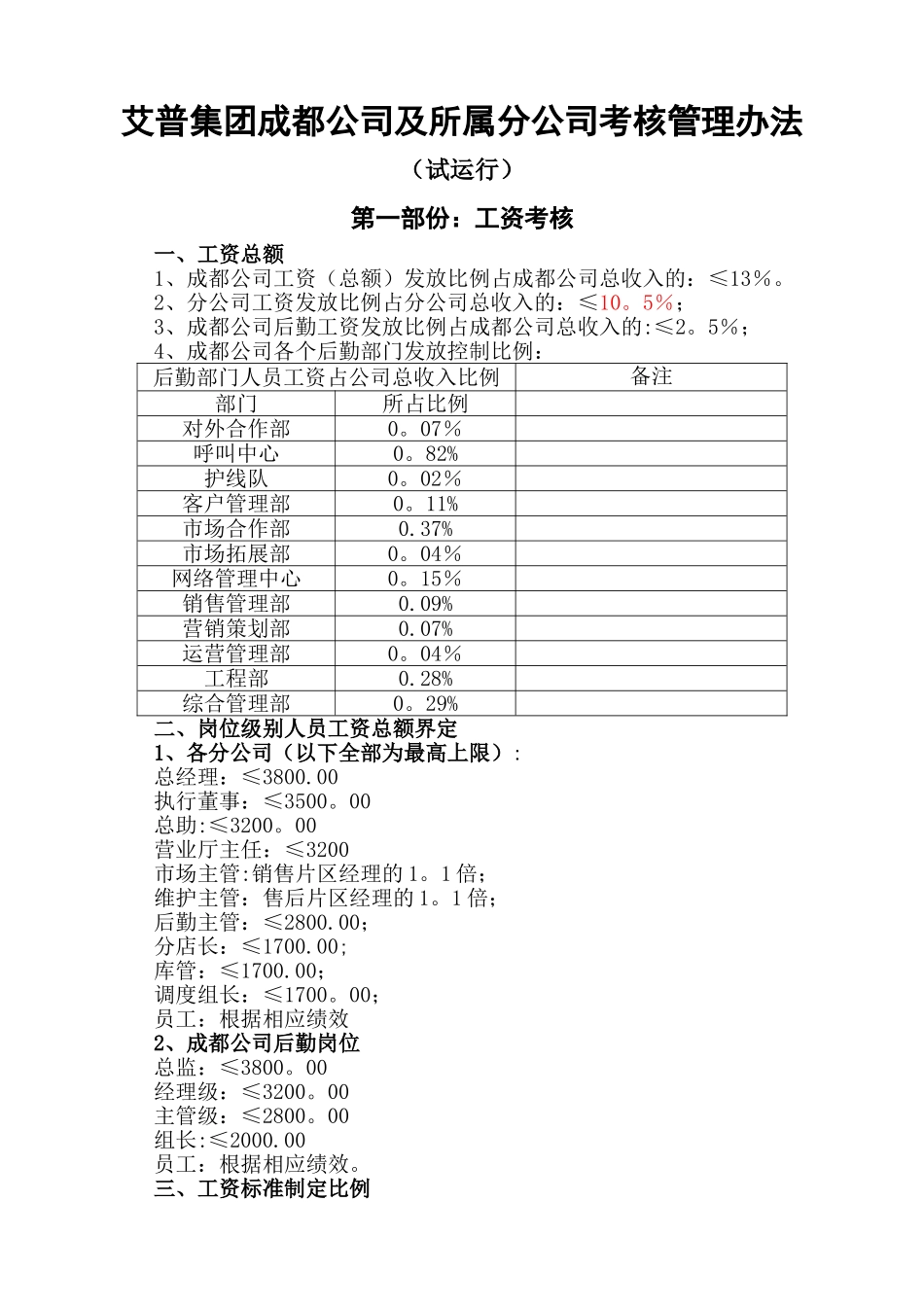 艾普集团成都公司及所属分公司考核管理办法_第1页