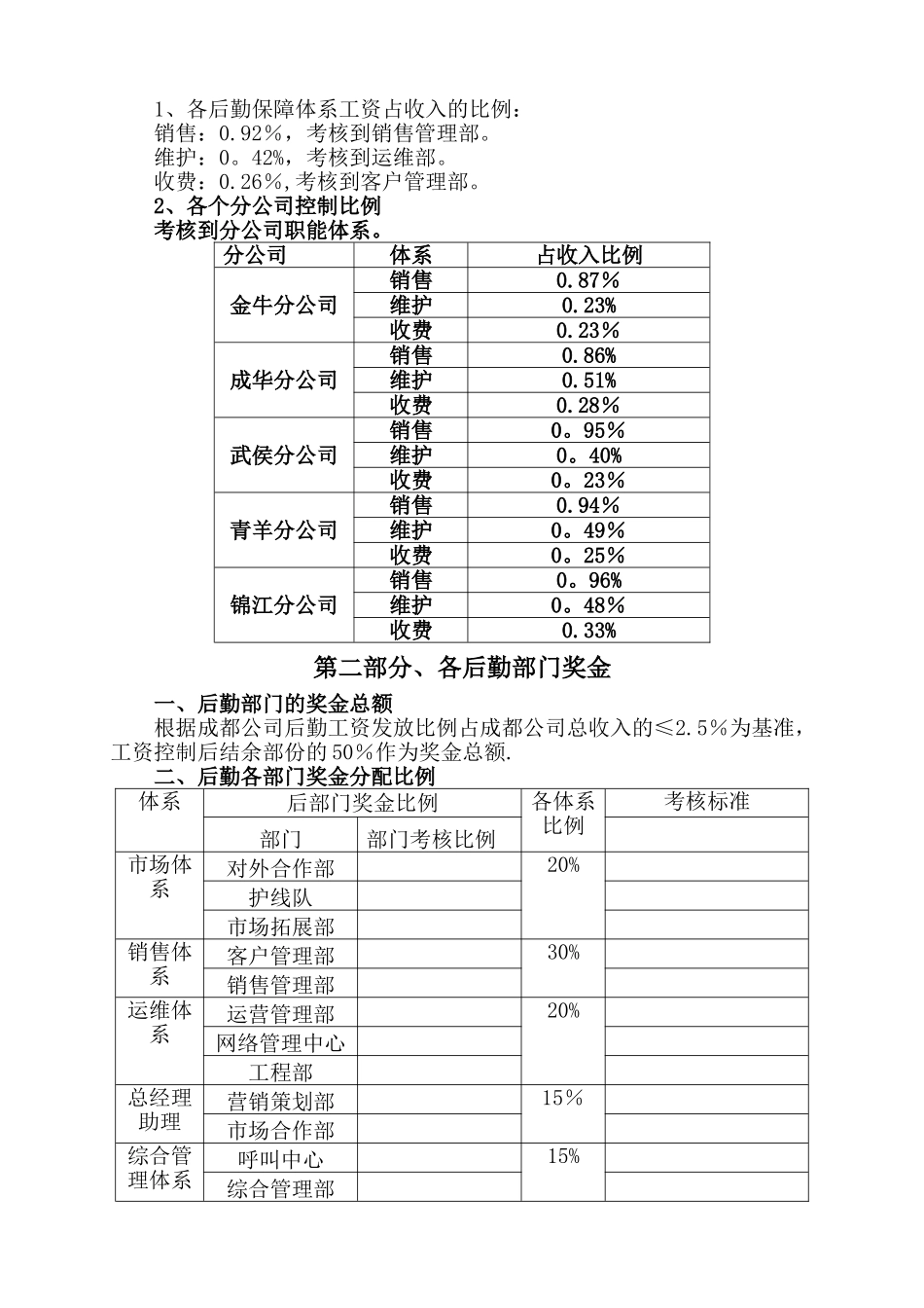 艾普集团成都公司及所属分公司考核管理办法_第2页