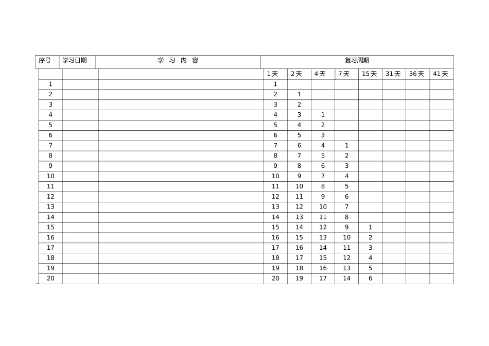 艾宾浩斯记忆法表格_第1页
