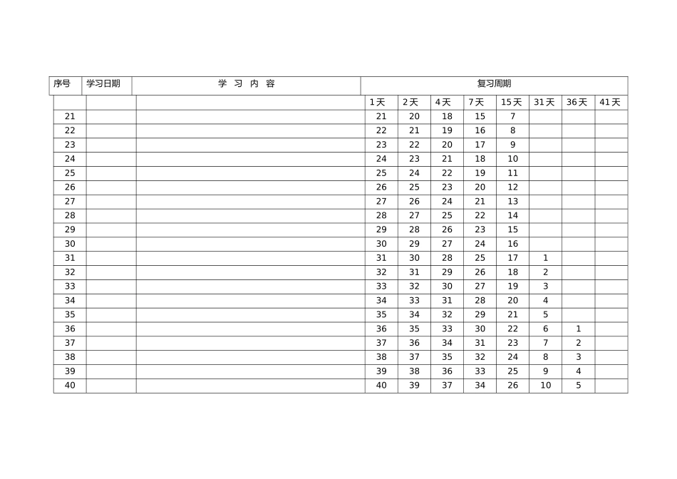 艾宾浩斯记忆法表格_第2页