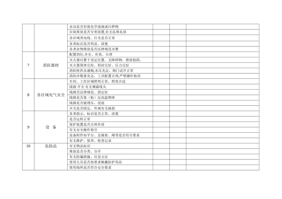 节假日前安全检查表_第2页