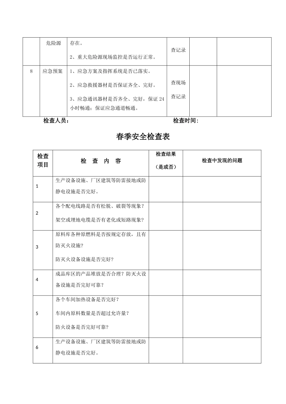 节假日季节性检查表_第2页