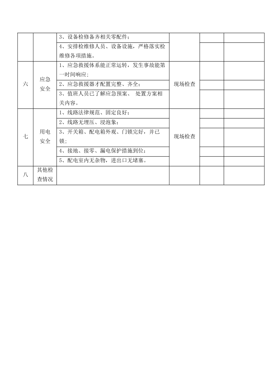 节假日施工现场安全检查表_第2页
