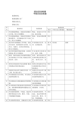节假日安全检查