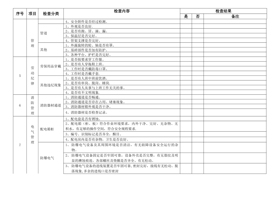 节前生产现场安全检查表_第2页