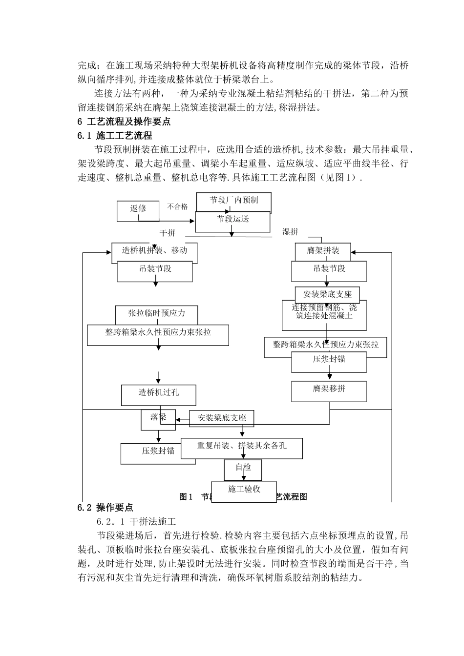 节段预制拼装施工工艺工法_第2页