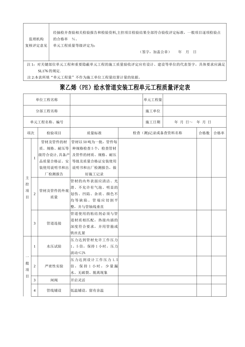 节水灌溉类工程质量评定表_第2页
