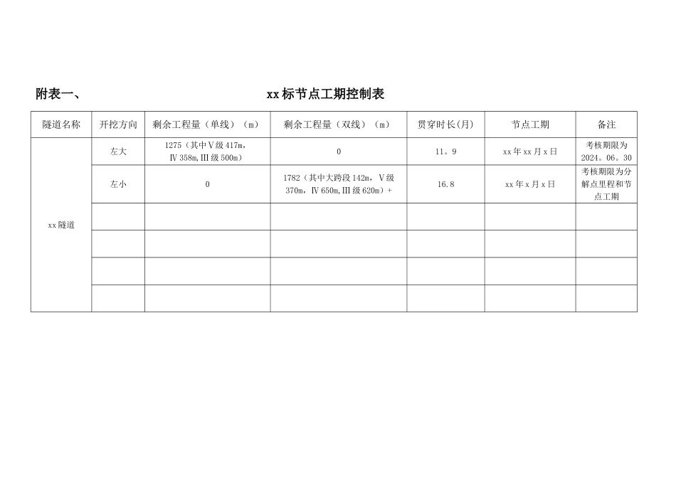节点工期进度考核暂行管理办法_第3页