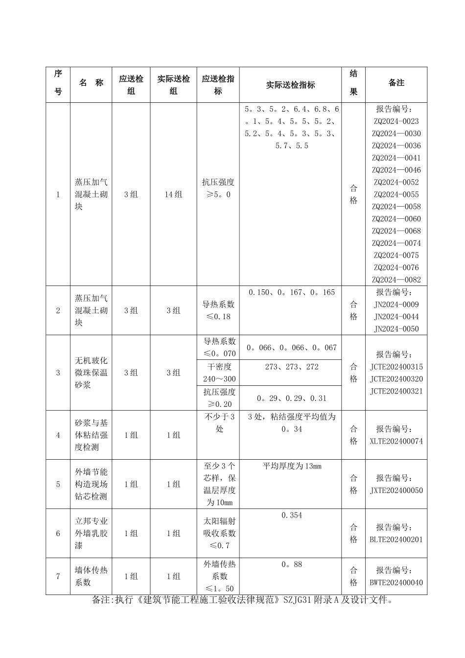 节能施工小结_第2页
