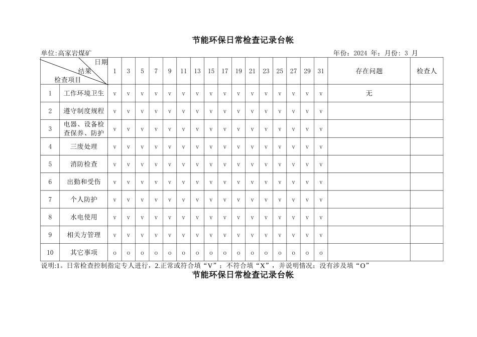 节能环保日常检查记录表_第1页