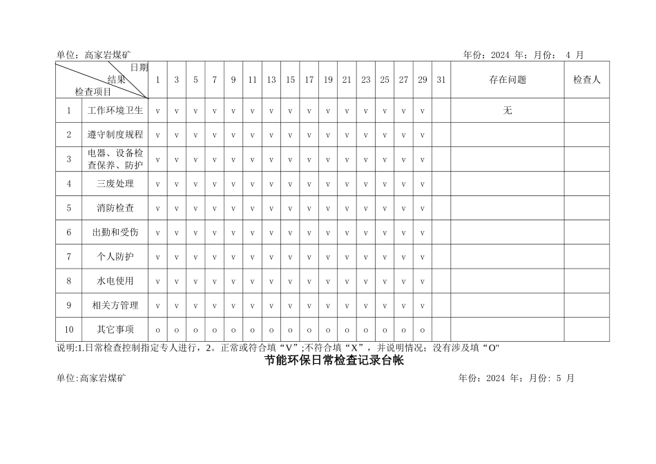 节能环保日常检查记录表_第2页