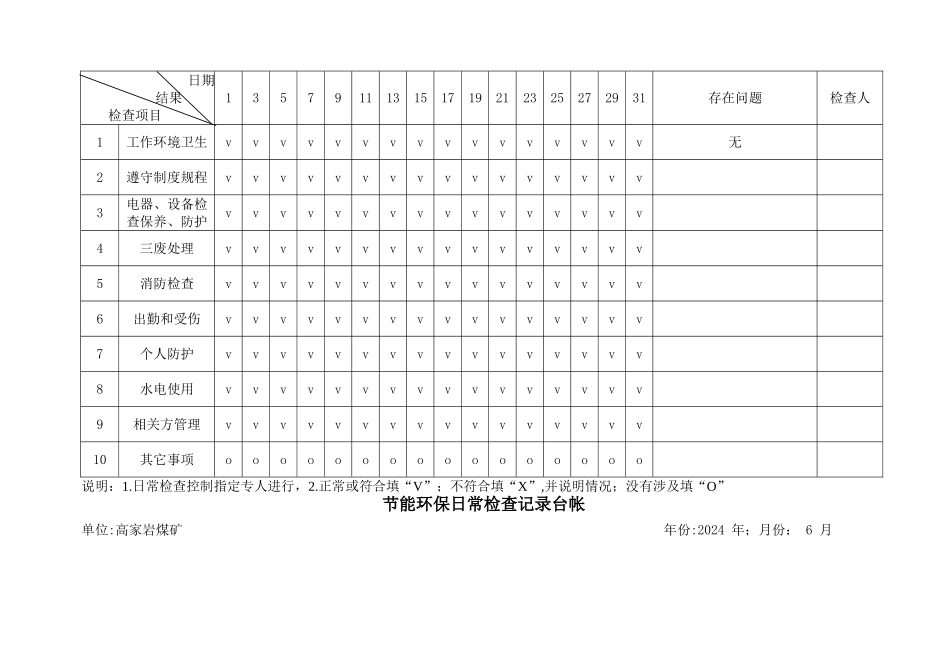 节能环保日常检查记录表_第3页