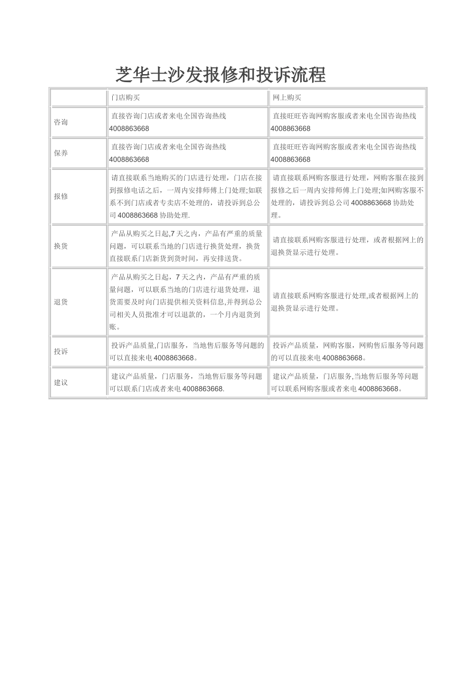 芝华士沙发保修与投诉流程_第1页