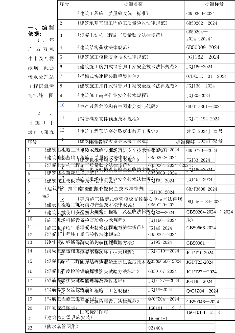 芬顿池施工方案_第2页
