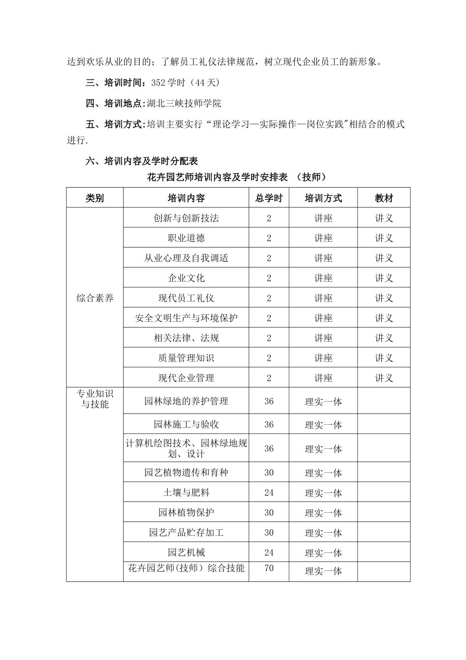 花卉园艺师培训计划_第2页