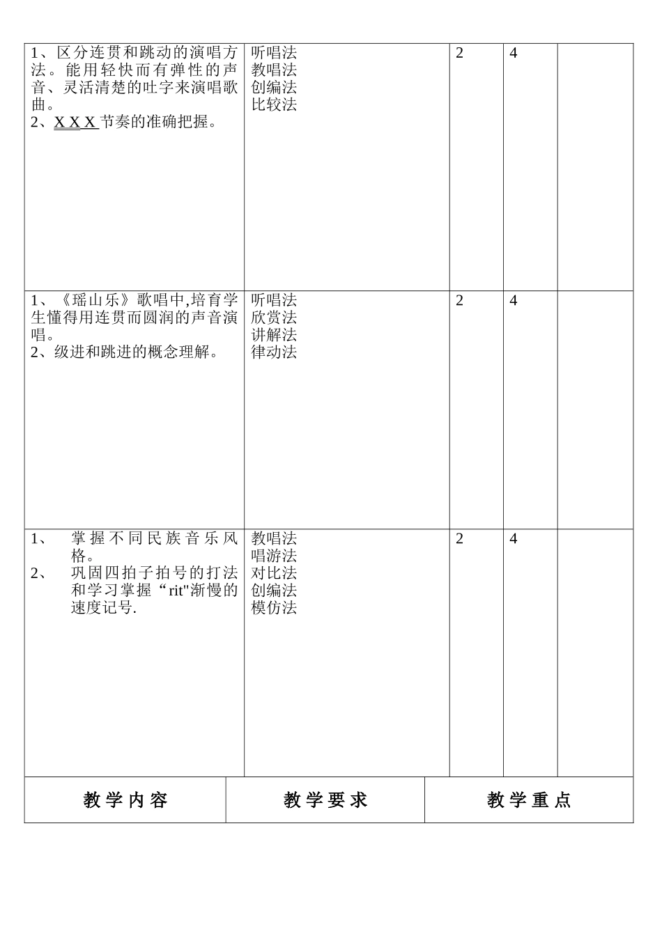 花城版三年级音乐下册教学计划_第2页